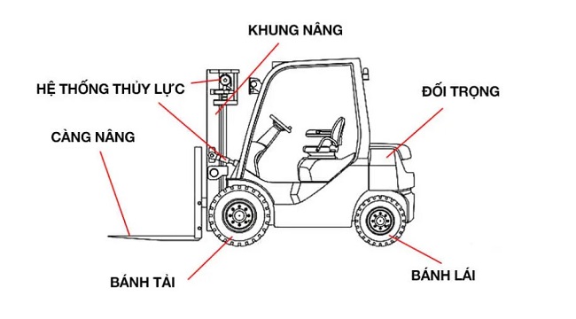 Cấu tạo của xe nâng dầu 