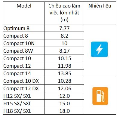 Xe nâng người dạng cắt kéo