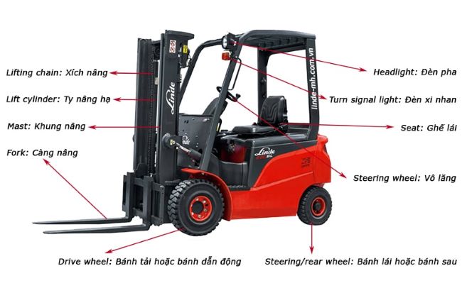 Xe Nâng Hàng Trong Tiếng Anh Là Gì