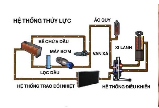 cơ chế hoạt động của motor thủy lực